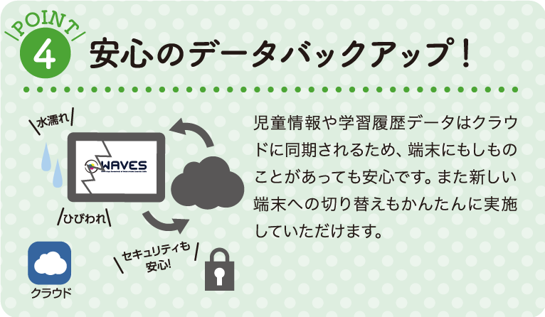 ポイント4:安心のデータバックアップ!