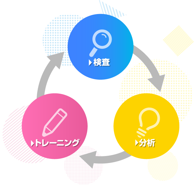 3つのサイクルのイメージ